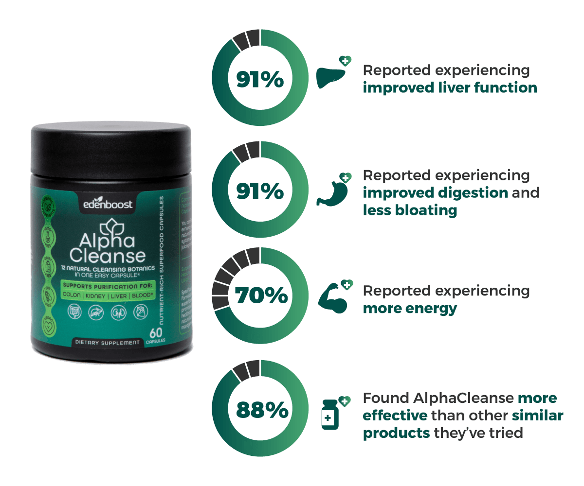 Alpha Cleanse