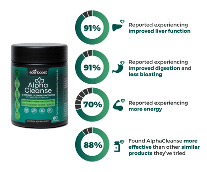 Alpha Cleanse